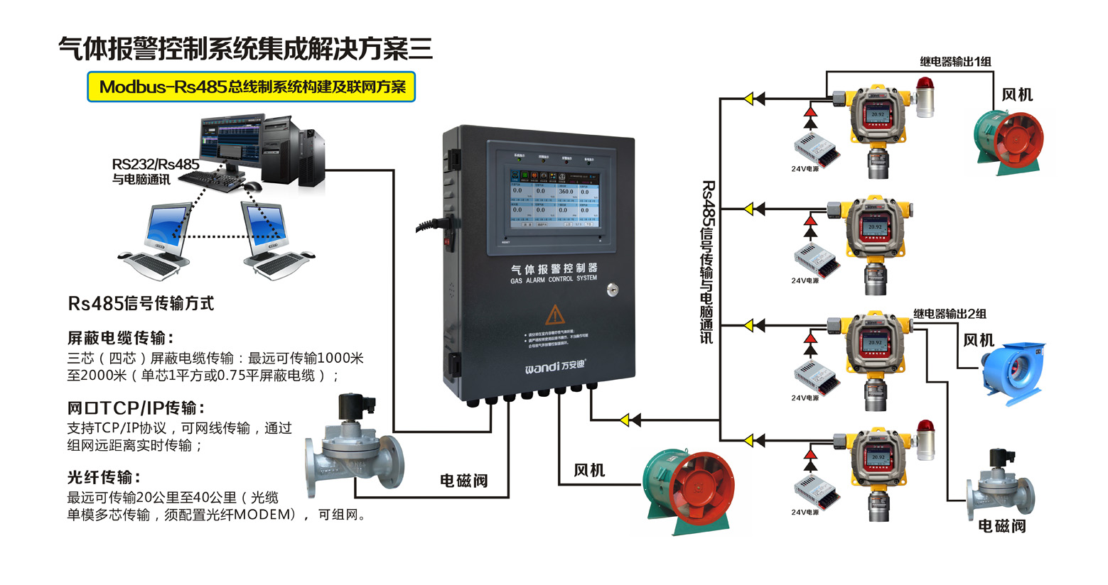 探測器Modbus-Rs485總線製信號聯網方案