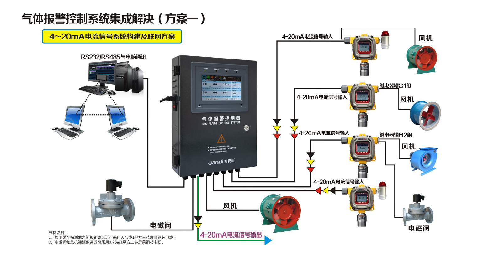 探測器4～20mA電流信號係統構建及聯網方案